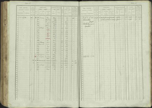 Avançon - 3 P 194/1 - 3 P 194/1 - Matrice, folios 1-772. 