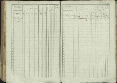 Avançon - 3 P 194/1 - 3 P 194/1 - Matrice, folios 1-772. 