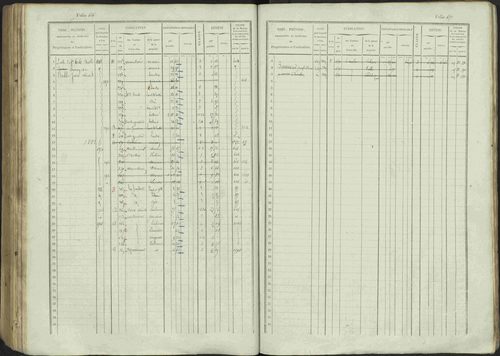 Avançon - 3 P 194/1 - 3 P 194/1 - Matrice, folios 1-772. 