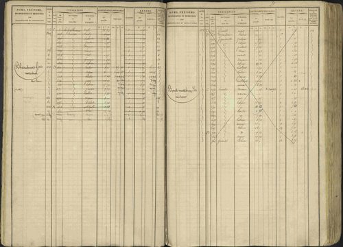 Avançon - 3 P 194/1 - 3 P 194/1 - Matrice, folios 1-772. 