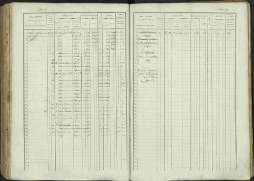 Avançon - 3 P 194/1 - 3 P 194/1 - Matrice, folios 1-772. 