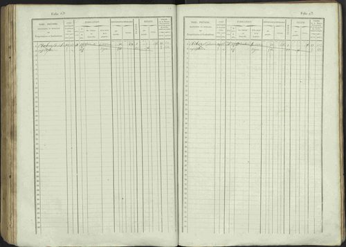 Avançon - 3 P 194/1 - 3 P 194/1 - Matrice, folios 1-772. 