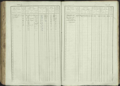 Avançon - 3 P 194/1 - 3 P 194/1 - Matrice, folios 1-772. 