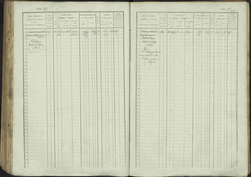 Avançon - 3 P 194/1 - 3 P 194/1 - Matrice, folios 1-772. 