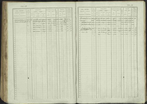 Avançon - 3 P 194/1 - 3 P 194/1 - Matrice, folios 1-772. 