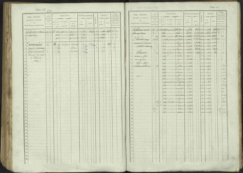 Avançon - 3 P 194/1 - 3 P 194/1 - Matrice, folios 1-772. 