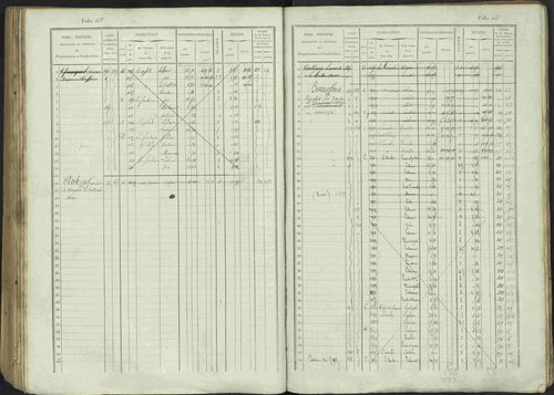 Avançon - 3 P 194/1 - 3 P 194/1 - Matrice, folios 1-772. 