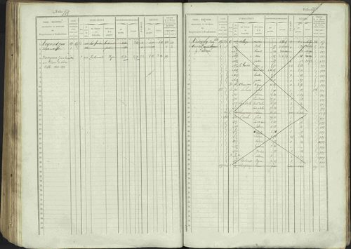 Avançon - 3 P 194/1 - 3 P 194/1 - Matrice, folios 1-772. 