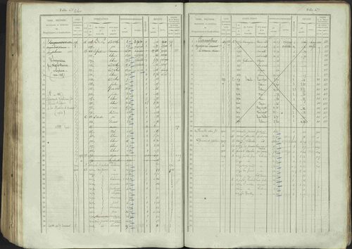 Avançon - 3 P 194/1 - 3 P 194/1 - Matrice, folios 1-772. 
