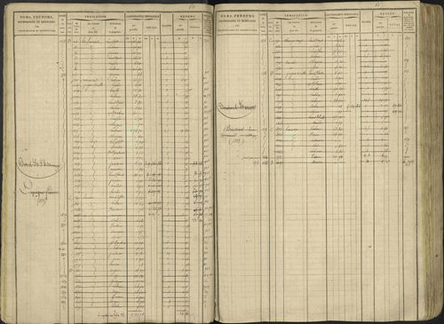 Avançon - 3 P 194/1 - 3 P 194/1 - Matrice, folios 1-772. 