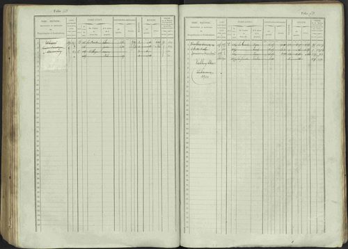 Avançon - 3 P 194/1 - 3 P 194/1 - Matrice, folios 1-772. 