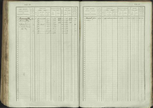 Avançon - 3 P 194/1 - 3 P 194/1 - Matrice, folios 1-772. 