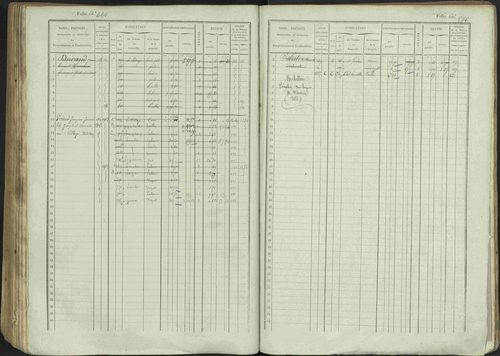 Avançon - 3 P 194/1 - 3 P 194/1 - Matrice, folios 1-772. 