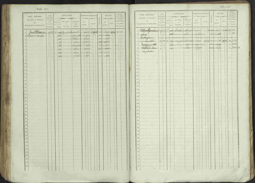 Avançon - 3 P 194/1 - 3 P 194/1 - Matrice, folios 1-772. 