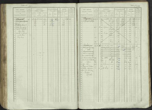 Avançon - 3 P 194/1 - 3 P 194/1 - Matrice, folios 1-772. 