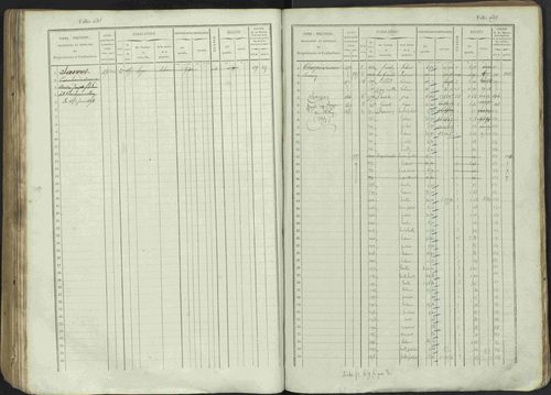 Avançon - 3 P 194/1 - 3 P 194/1 - Matrice, folios 1-772. 