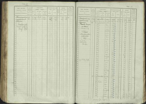 Avançon - 3 P 194/1 - 3 P 194/1 - Matrice, folios 1-772. 