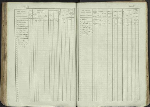 Avançon - 3 P 194/1 - 3 P 194/1 - Matrice, folios 1-772. 
