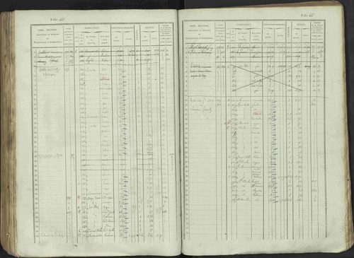 Avançon - 3 P 194/1 - 3 P 194/1 - Matrice, folios 1-772. 