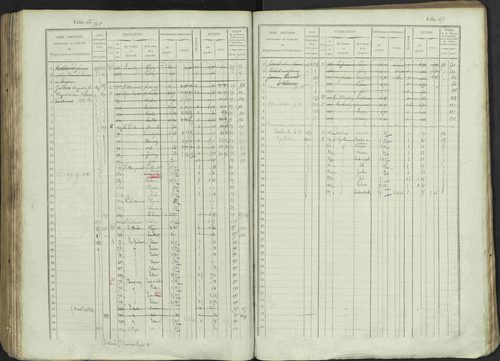 Avançon - 3 P 194/1 - 3 P 194/1 - Matrice, folios 1-772. 