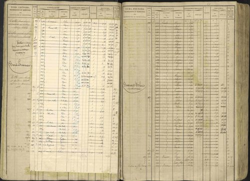 Avançon - 3 P 194/1 - 3 P 194/1 - Matrice, folios 1-772. 