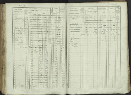 Avançon - 3 P 194/1 - 3 P 194/1 - Matrice, folios 1-772. 