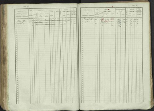 Avançon - 3 P 194/1 - 3 P 194/1 - Matrice, folios 1-772. 