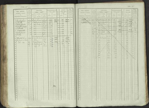 Avançon - 3 P 194/1 - 3 P 194/1 - Matrice, folios 1-772. 