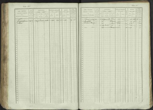Avançon - 3 P 194/1 - 3 P 194/1 - Matrice, folios 1-772. 