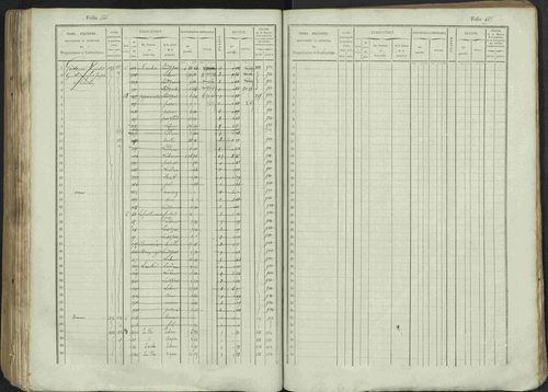 Avançon - 3 P 194/1 - 3 P 194/1 - Matrice, folios 1-772. 