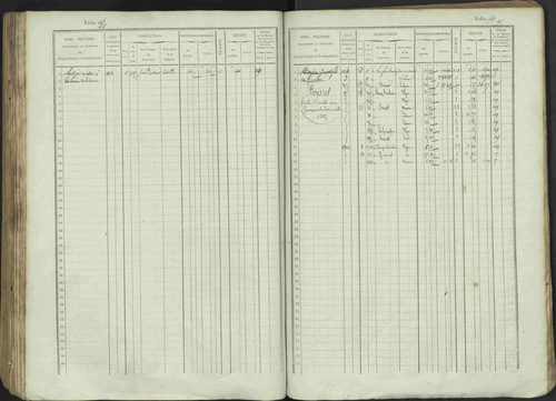 Avançon - 3 P 194/1 - 3 P 194/1 - Matrice, folios 1-772. 