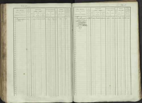 Avançon - 3 P 194/1 - 3 P 194/1 - Matrice, folios 1-772. 