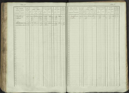 Avançon - 3 P 194/1 - 3 P 194/1 - Matrice, folios 1-772. 