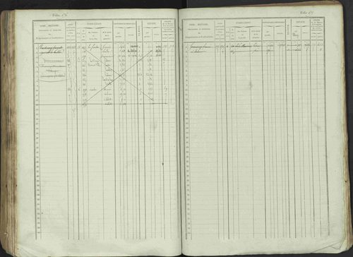 Avançon - 3 P 194/1 - 3 P 194/1 - Matrice, folios 1-772. 