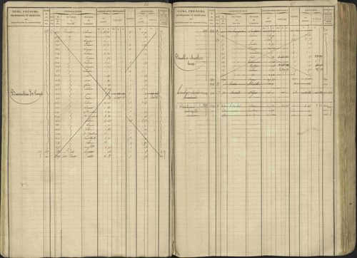 Avançon - 3 P 194/1 - 3 P 194/1 - Matrice, folios 1-772. 
