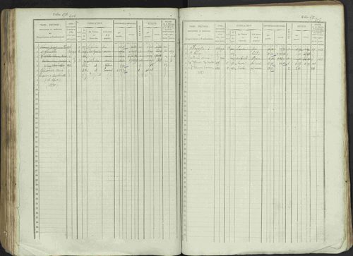 Avançon - 3 P 194/1 - 3 P 194/1 - Matrice, folios 1-772. 