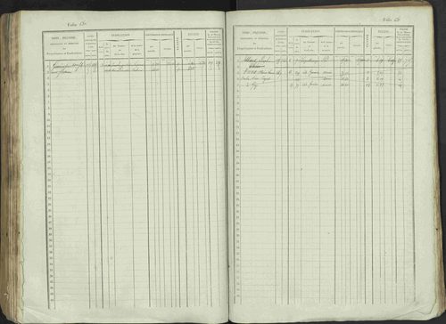 Avançon - 3 P 194/1 - 3 P 194/1 - Matrice, folios 1-772. 