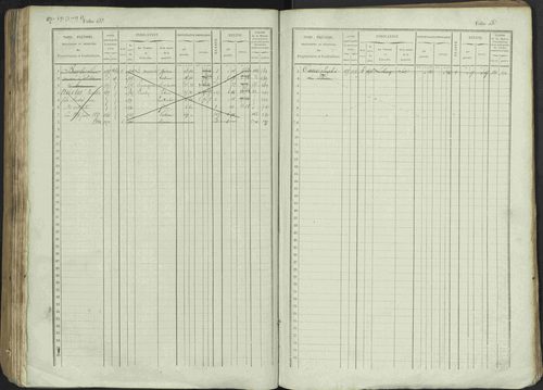 Avançon - 3 P 194/1 - 3 P 194/1 - Matrice, folios 1-772. 
