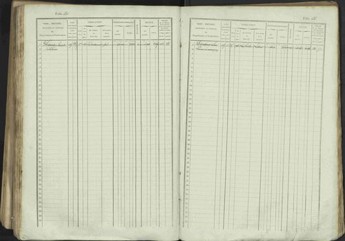 Avançon - 3 P 194/1 - 3 P 194/1 - Matrice, folios 1-772. 