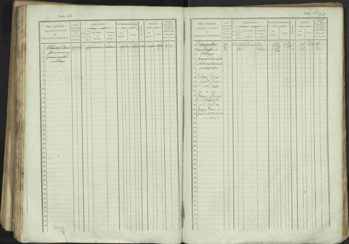 Avançon - 3 P 194/1 - 3 P 194/1 - Matrice, folios 1-772. 