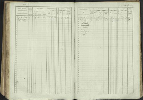 Avançon - 3 P 194/1 - 3 P 194/1 - Matrice, folios 1-772. 