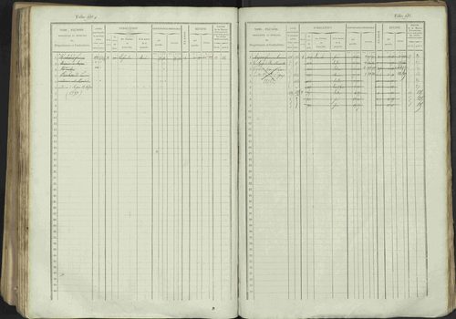 Avançon - 3 P 194/1 - 3 P 194/1 - Matrice, folios 1-772. 