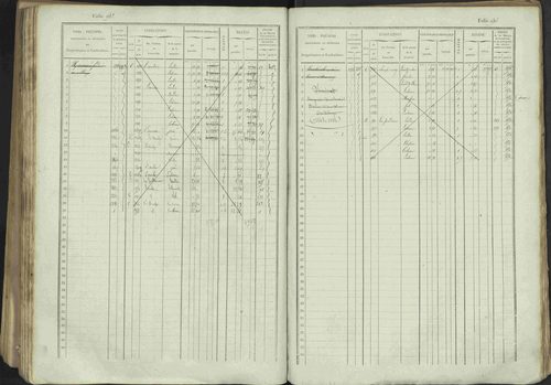 Avançon - 3 P 194/1 - 3 P 194/1 - Matrice, folios 1-772. 