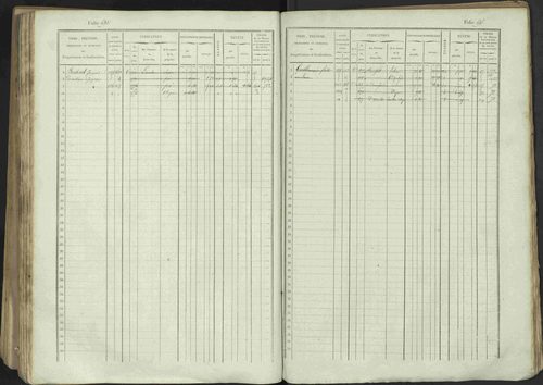 Avançon - 3 P 194/1 - 3 P 194/1 - Matrice, folios 1-772. 