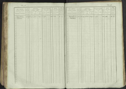 Avançon - 3 P 194/1 - 3 P 194/1 - Matrice, folios 1-772. 