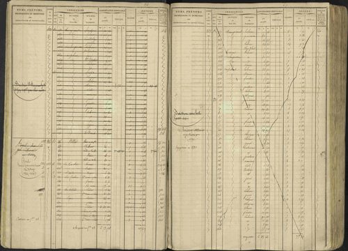 Avançon - 3 P 194/1 - 3 P 194/1 - Matrice, folios 1-772. 