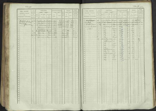 Avançon - 3 P 194/1 - 3 P 194/1 - Matrice, folios 1-772. 