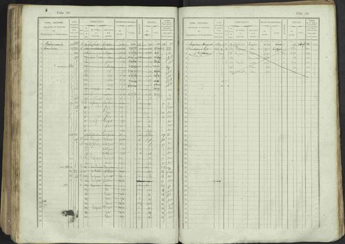 Avançon - 3 P 194/1 - 3 P 194/1 - Matrice, folios 1-772. 