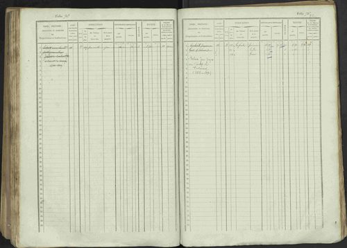 Avançon - 3 P 194/1 - 3 P 194/1 - Matrice, folios 1-772. 