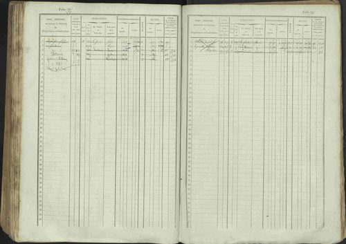 Avançon - 3 P 194/1 - 3 P 194/1 - Matrice, folios 1-772. 